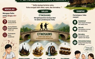 Mahasiswa Tadris Fisika UIN Mahmud Yunus Batusangkar Raih Empat Prestasi Nasional pada Agustus 2026, Buktikan Daya Saing di Tingkat Nasional